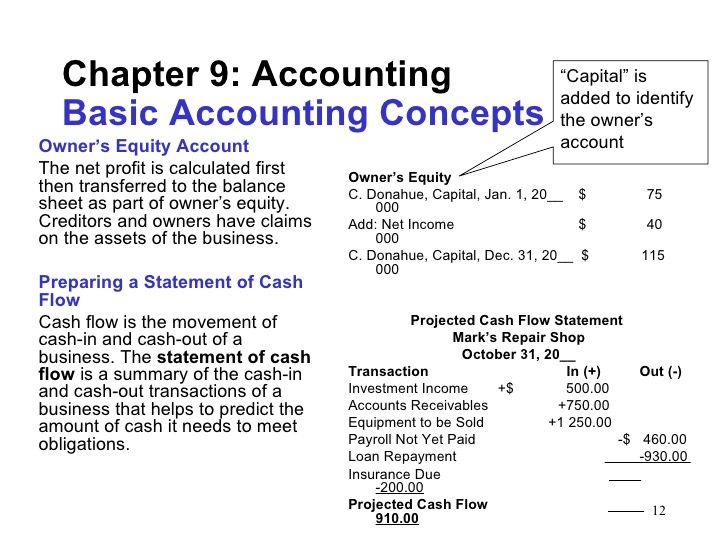 basic accounting for beginners